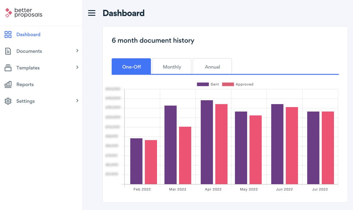 Head Honchos Dashboard panel inside Better Proposals