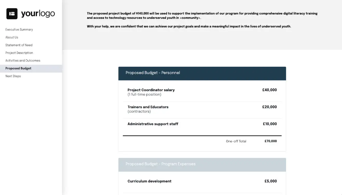 Grant Proposal Template - Proposed budget
